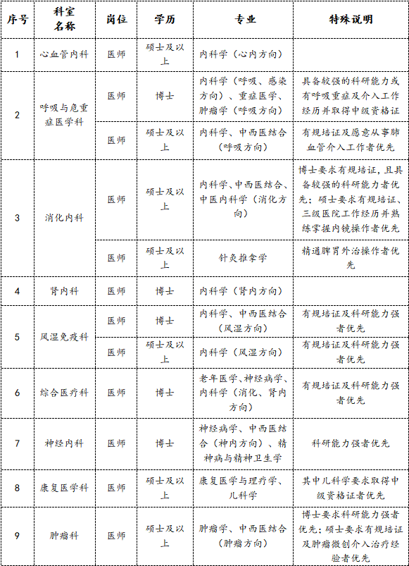 3-1、医师岗位.png