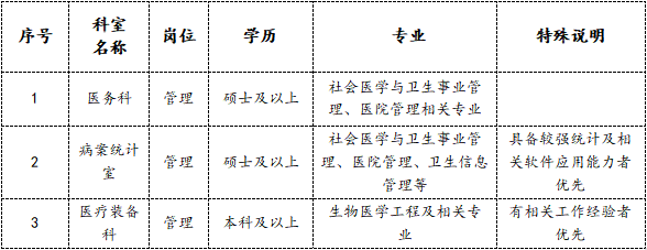 6、管理岗位.png