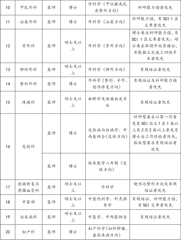 3-2、医师岗位.png