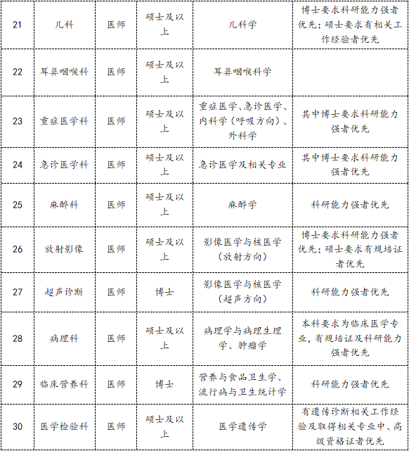 3-3、医师岗位.png
